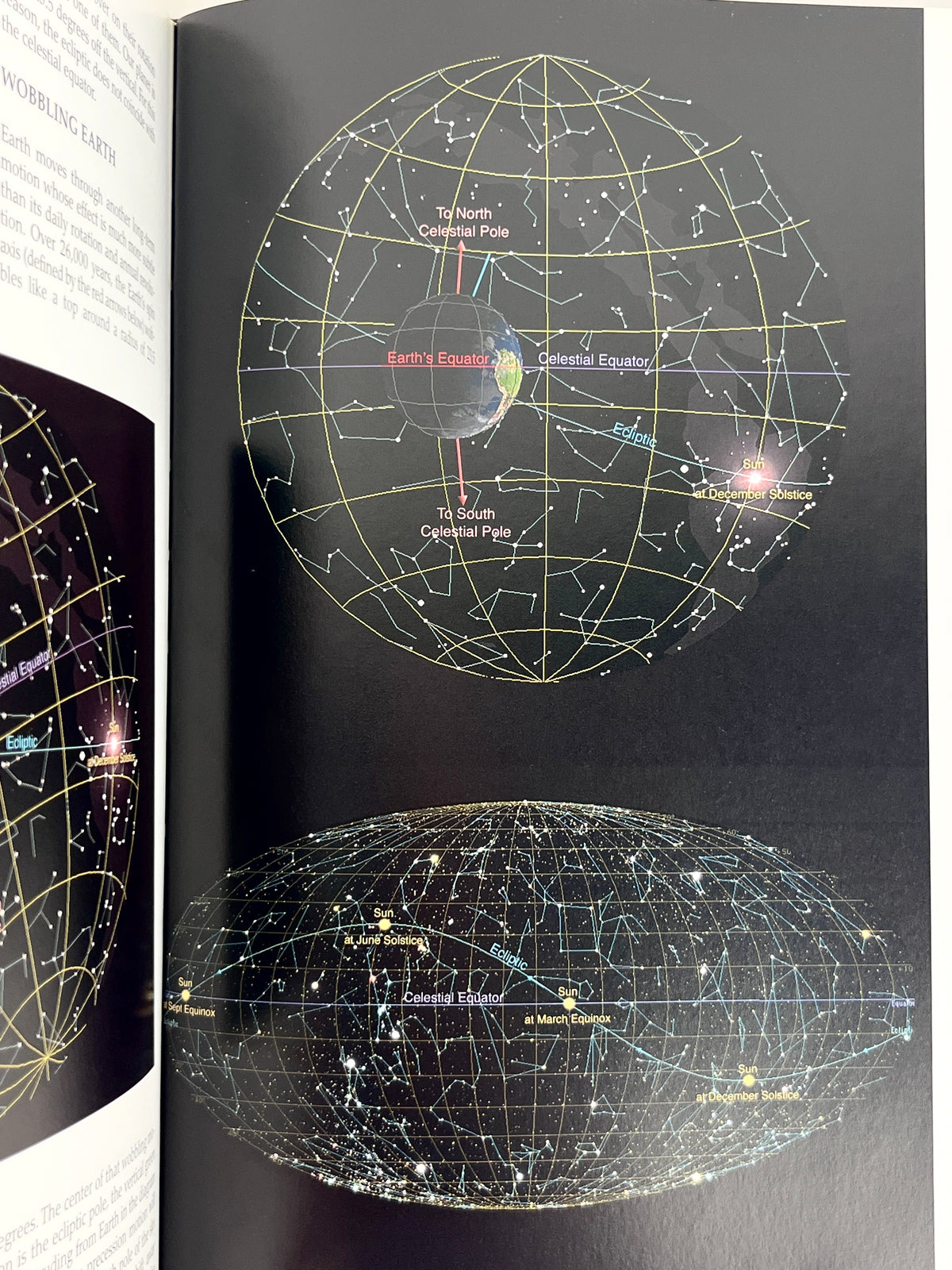 The Backyard Astronomer’s Guide